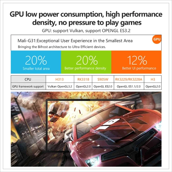 X96Q Android 10 TV Box, Allwinner H313 - Image 3