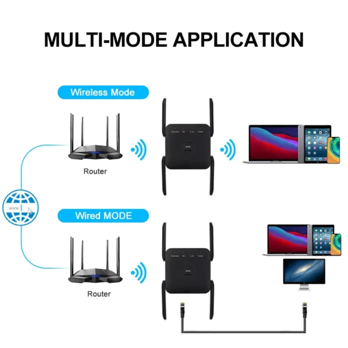 Repetidor Sinal 5Ghz AC1200 - Image 2